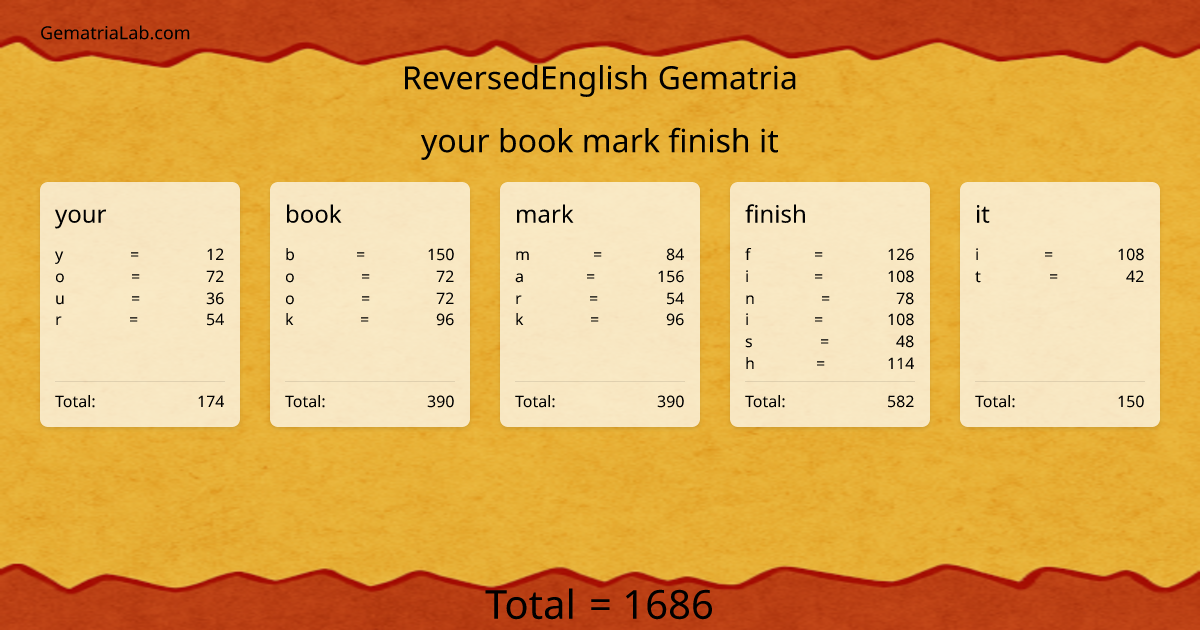 your book mark finish it in reversedEnglish Gematria